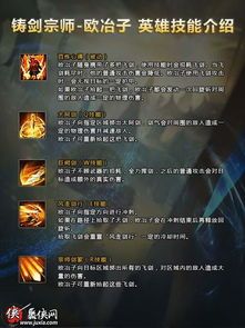 极战联盟的欧冶子出装,打造无坚不摧的战场利器