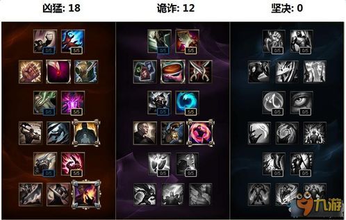 英雄联盟技能加点,技能加点攻略,助你成为战场高手 英雄联盟技能加点,技能加点攻略,助你成为战场高手