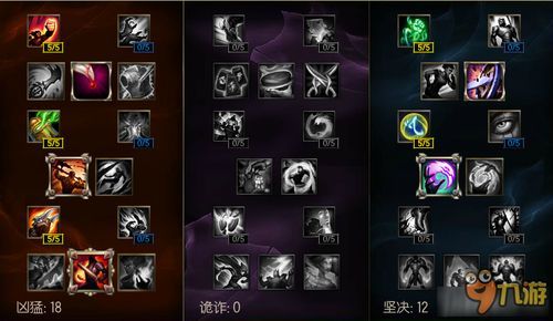 英雄联盟技能加点,技能加点攻略,助你成为战场高手 英雄联盟技能加点,技能加点攻略,助你成为战场高手