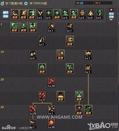 苦行6加点,磨砺成钢——我的奋斗之路