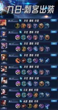 王者荣耀 防刺客出装,揭秘刺客克星出装策略