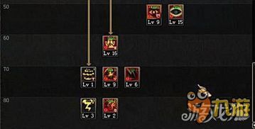 90级假猪修罗加点,打造无敌战神之路