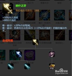 凯尔上单怎么出装,打造无敌战神之路