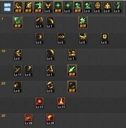 流浪武士加点刷图2017