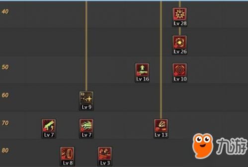 女枪加点刷图加点,加点攻略助你轻松通关