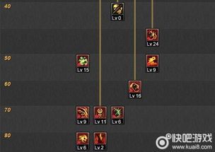 鬼剑士加点图,技能搭配与属性提升攻略