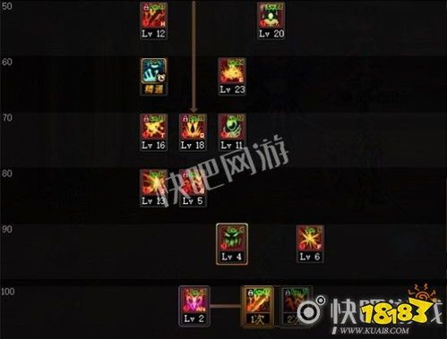 dnf100级剑魂加点,100级加点攻略解析