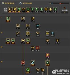 枪炮刷图加点90,打造无敌战神