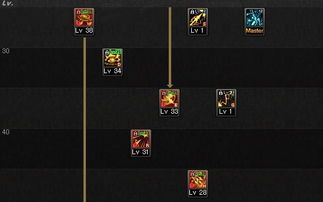 dnf暗枪士刷图加点,精准射击，畅游副本