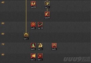 气功闪击9加点,瞬间激发潜能的神秘修炼之旅