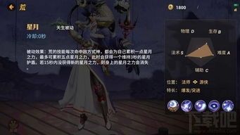 荒如何出装,荒地生存装备攻略