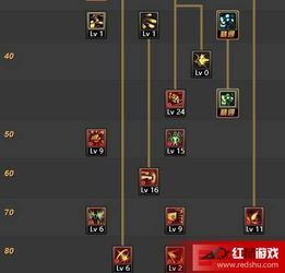 5.25剑神改版加点