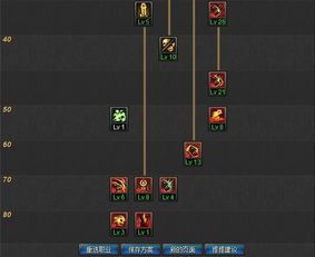 鬼泣加点吧,揭秘游戏角色加点技巧与策略