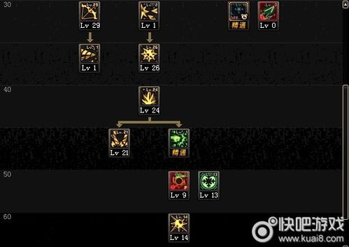 冰冻之心刷图加点,高效刷图加点全解析