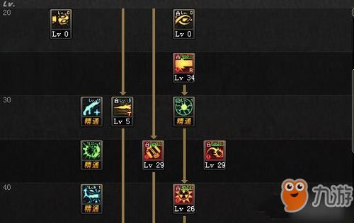 满级的技能加点,打造无敌游戏角色