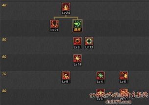 冰洁二觉加点,打造最强冰霜女神