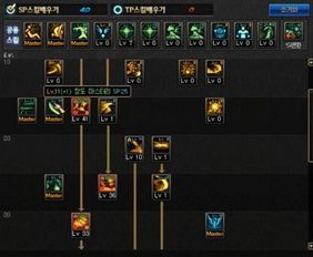 dnf铁血加点,DNF铁血加点攻略解析