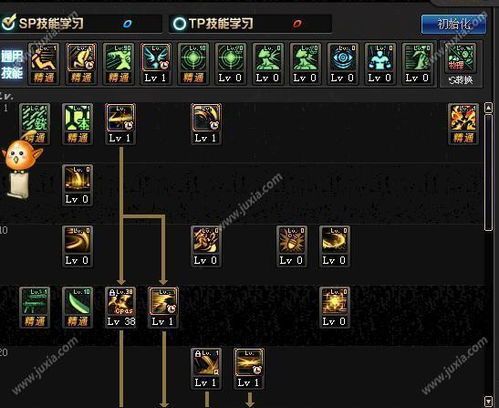 dnf铁血加点,DNF铁血加点攻略解析