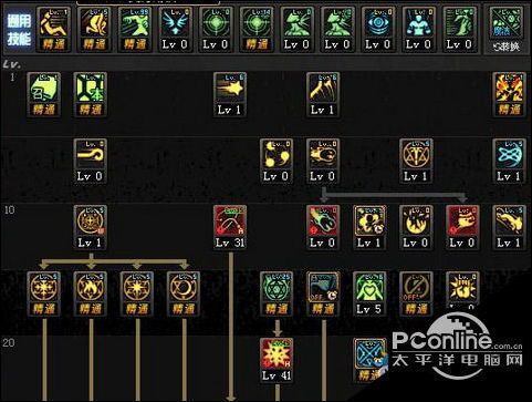 dnf月蚀 加点,DNF角色加点攻略解析