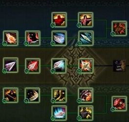 霸王怎么加点,打造无敌战神之路