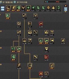 最新dnf漫游加点,漫游最新加点攻略解析