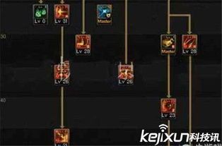 血牙加点,探寻神秘战士的加点奥秘