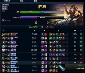 lol玩到最后出装,LOL玩到最后出装攻略全解析