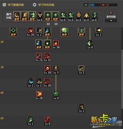 dnf街霸加点,打造无敌战神之路