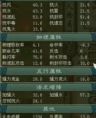 大话2 女魔 加点,大话2中的神秘力量觉醒