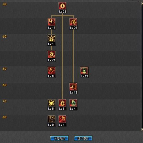 dnf的狂战士加点,力量与勇气的完美融合