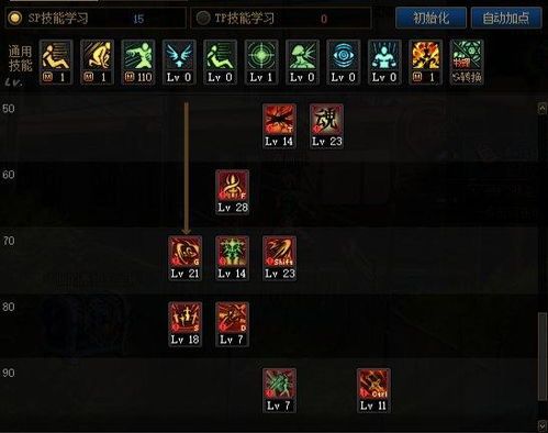 dnf女剑宗技能加点,打造无敌剑道女王