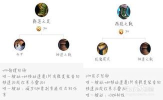 肉的出装顺序,肉类烹饪出装顺序全解析 肉的出装顺序,肉类烹饪出装顺序全解析