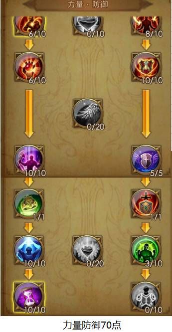 永恒纪元龙骑天赋加点,打造无敌龙骑，翱翔天际