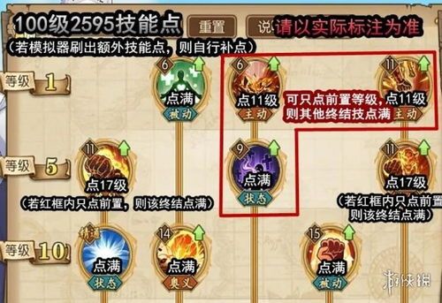 赤犬加点攻略,全面解析，助你战力飙升