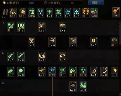 dnf红眼技能加点图,打造最强输出霸主