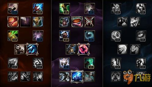 加里奥的符文出装,打造强势上单的符文与装备攻略