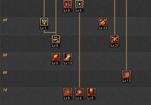 dnf天使加点,打造无敌战神，翱翔于DNF天空之境