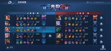 王者法师装备怎么出装,打造最强输出阵容