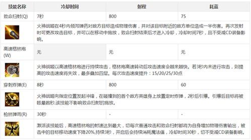 2018英魂火神出装,打造火神最强战力
