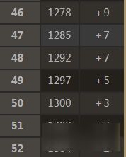 黑魂3水桶号成型加点,打造均衡战力的水桶英雄