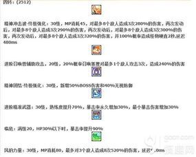 冒险岛手游隐月加点,解锁冒险岛手游最强战力