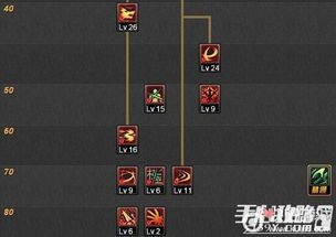 钝器剑魂加点,锋芒尽展，钝击制胜的加点攻略解析