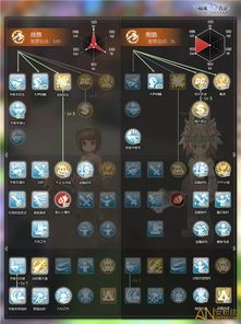 仙境传说商人技能加点,打造高效交易达人