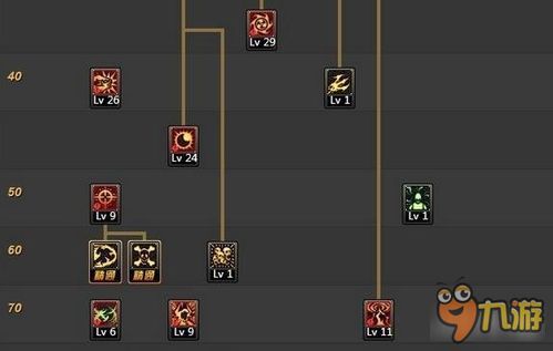 85复仇者加点刷图加点,刷图加点攻略，轻松提升战斗力