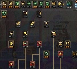 85复仇者加点刷图加点,刷图加点攻略，轻松提升战斗力