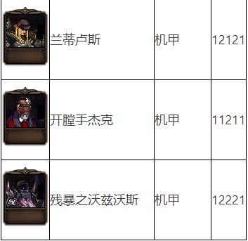 谋略战第二季女王加点