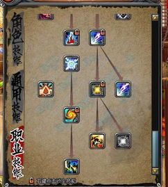 斩魂仙法技能加点,技能加点攻略，解锁无尽战意