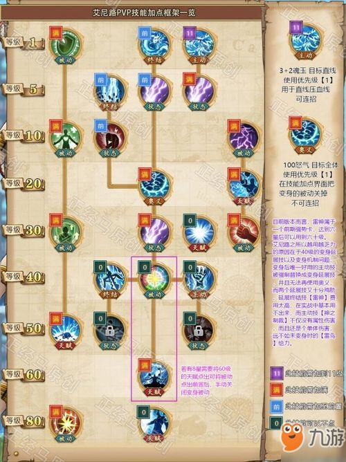 海贼王燃烧意志艾尼路加点,海贼王燃烧意志中的神秘能量掌控者