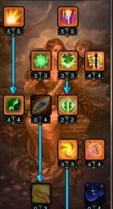 神魔大陆2牧师天赋加点