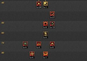 dnf85魔皇刷图加点,打造高效输出利器